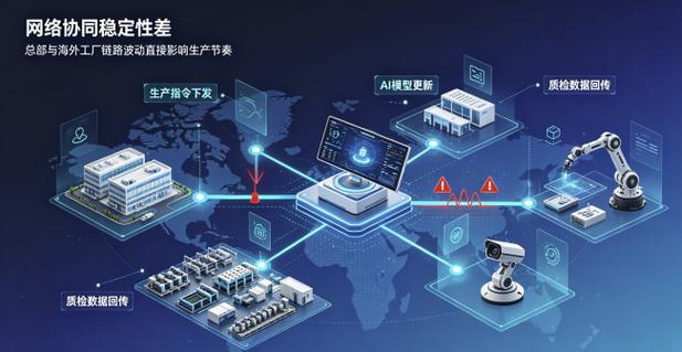 制造业出海网络服务商怎么选？汽车、服装、电子制造全场景推荐与信息技术咨询服务指南